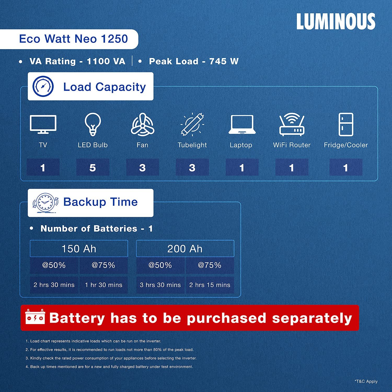 Luminous Eco Watt Neo-1250( 2Y WARRANTY) - Image 4